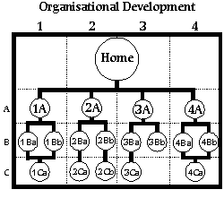 organisational